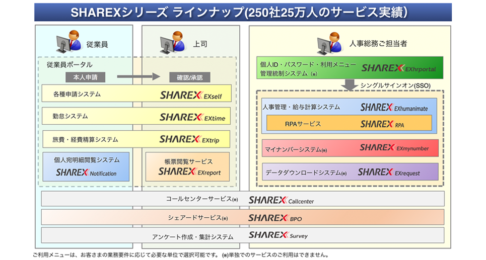 SHAREXシリーズのラインナップ
