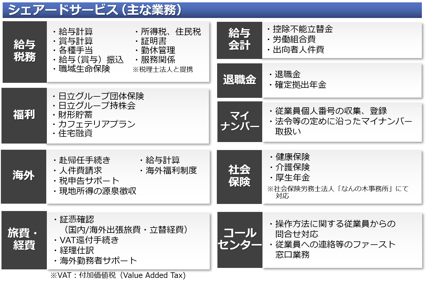 保険 サービス 日立