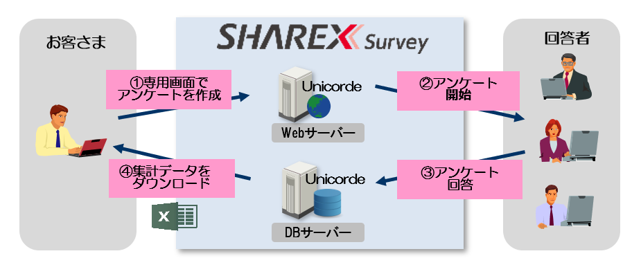 アンケート作成 集計システム Sharex Survey 株式会社日立マネジメントパートナー