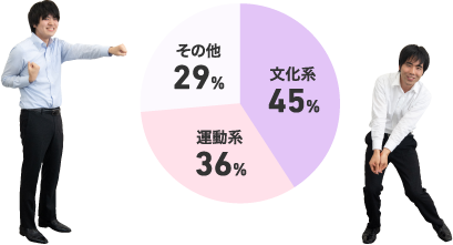 n45% ^n36% ̑29%