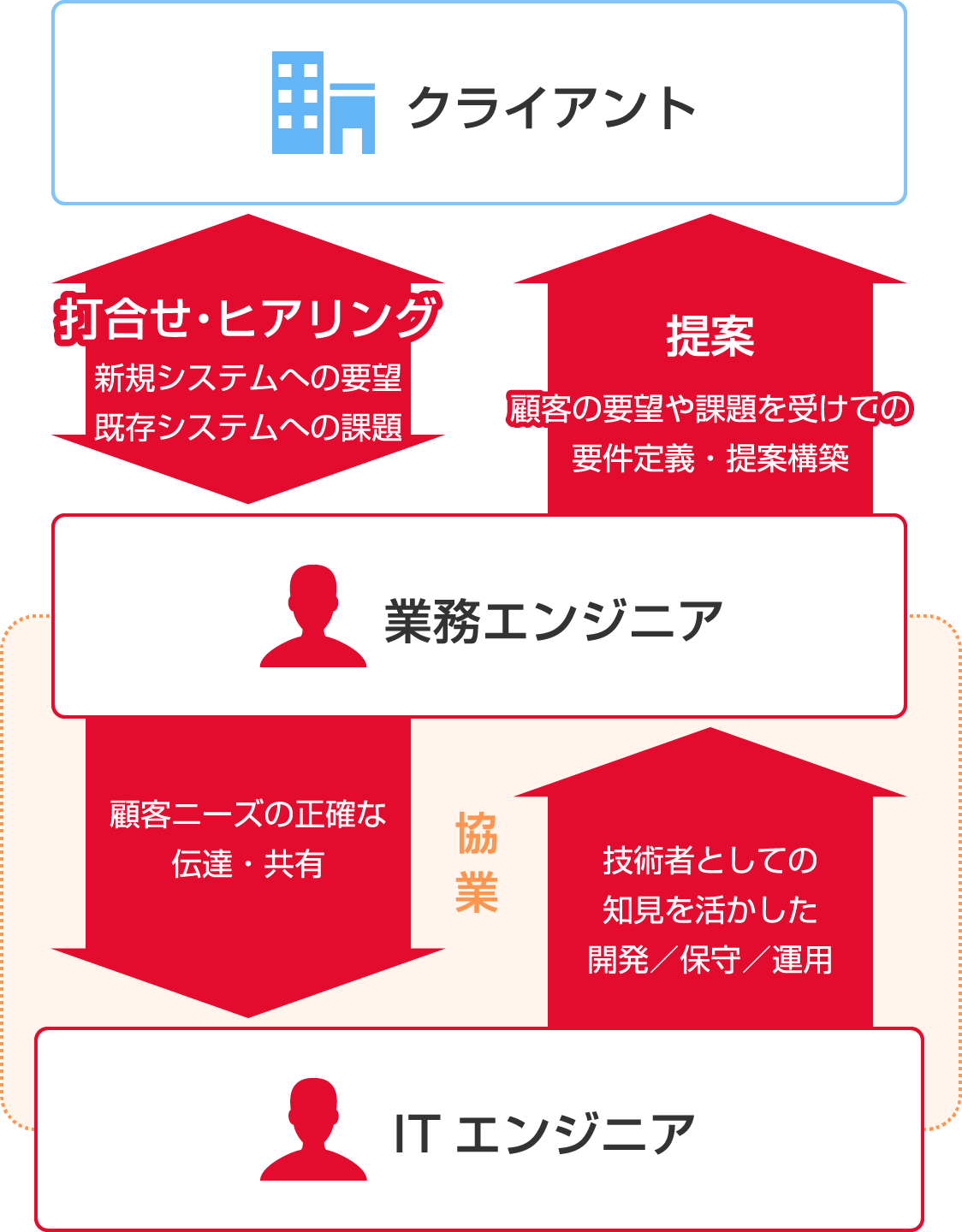 Workstyle 仕事紹介 採用情報 株式会社日立マネジメントパートナー Workstyle 仕事紹介 採用情報 株式会社日立マネジメントパートナー
